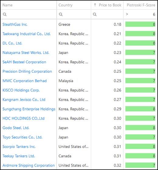 1 Best Price to Book Piotroski F-Score stock ideas 2021